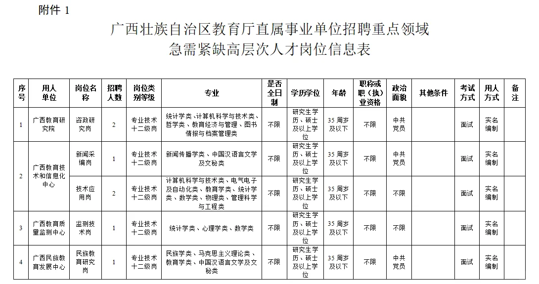 梧州事业编、区教育厅、农垦商务、电信招新