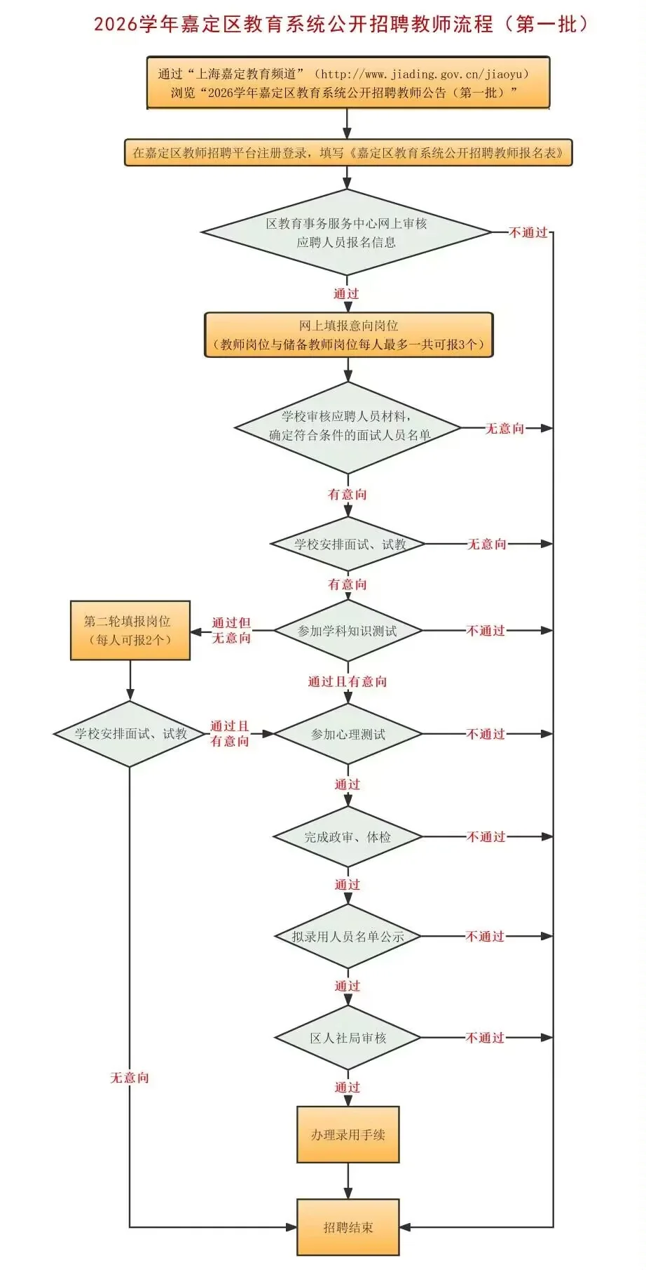 嘉定区教师编997个岗位2026年度正式公告
