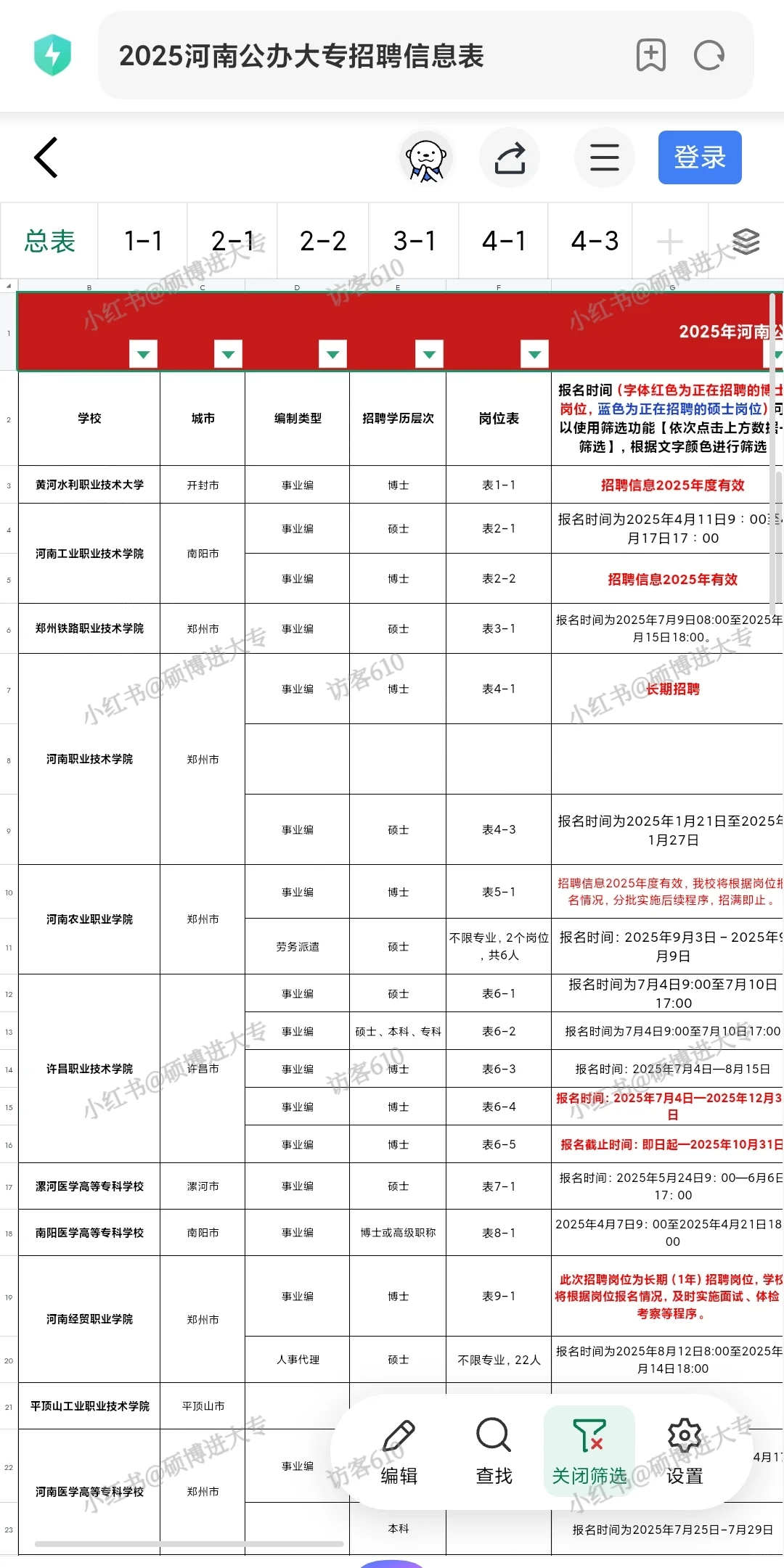 河南公办大专2025年招聘硕士人数统计