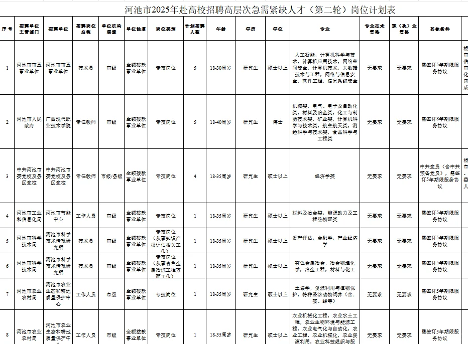 哦耶，可以回河池啦！