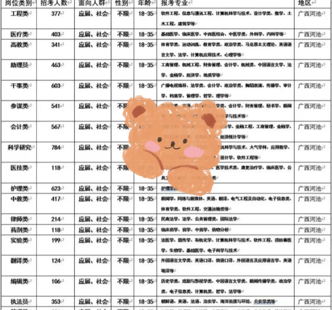 广西河池来了！