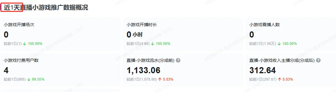 睡觉也能赚钱，但付出的努力没有人知道