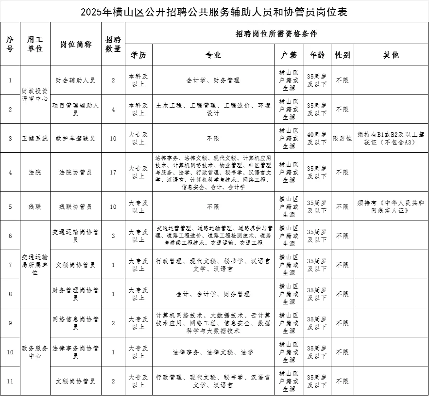 25年榆林招聘公共服务辅助人员协管员53人！