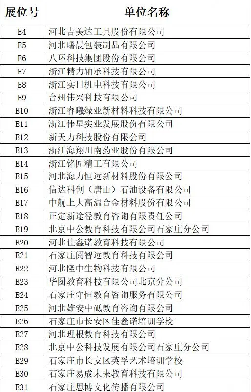 河北经贸大学双选会企业名单来啦！！！