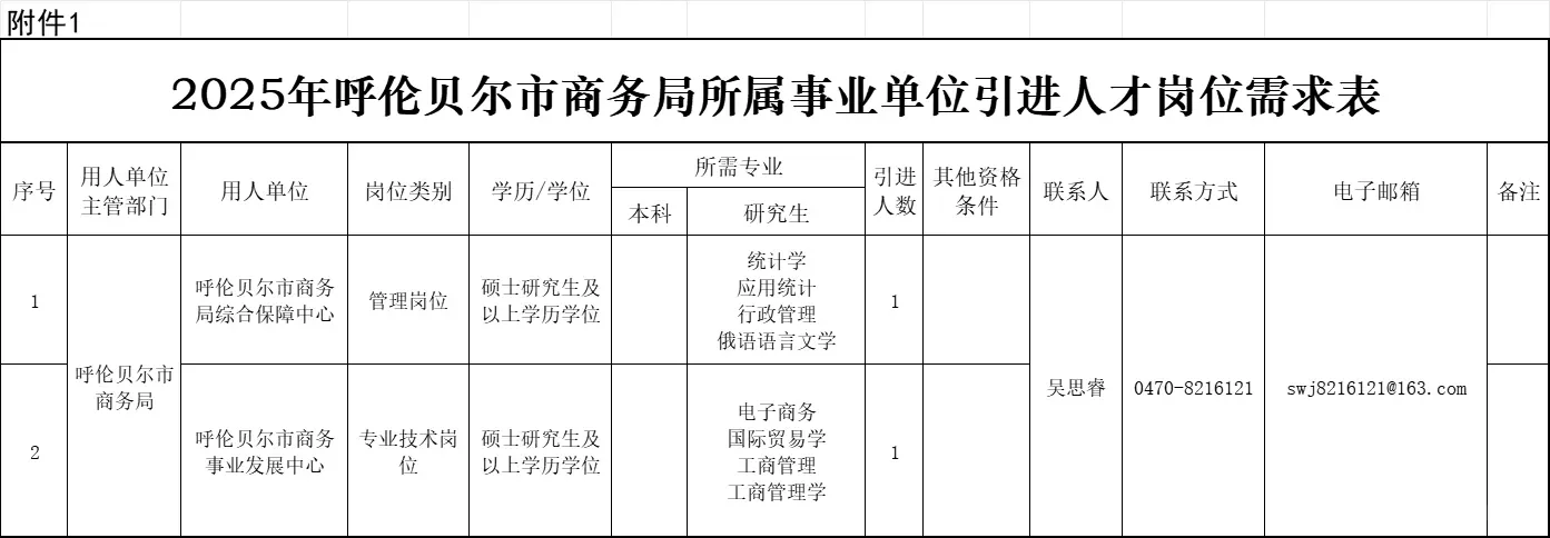 呼伦贝尔市商务局人才引进