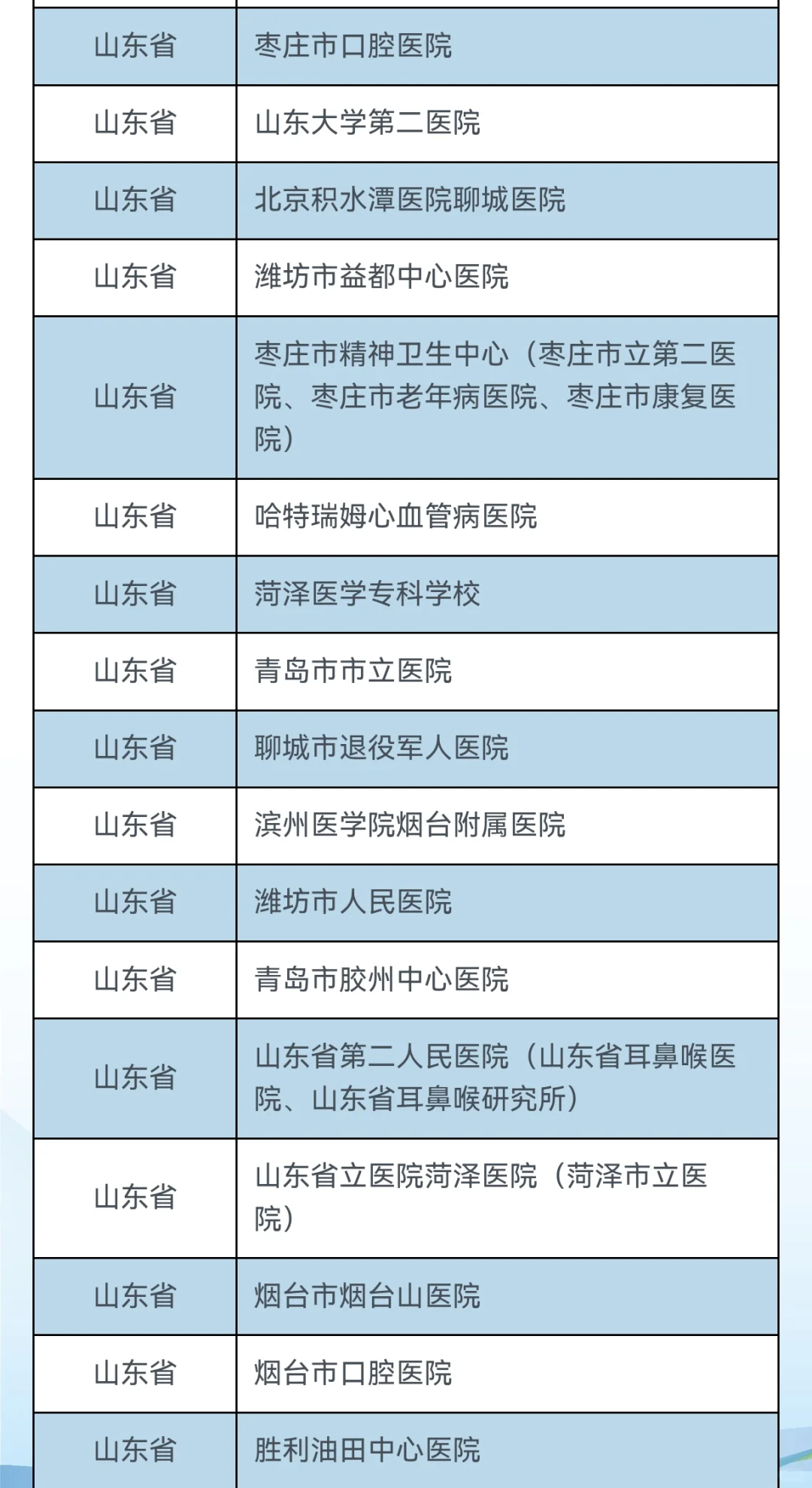第28届全国卫生健康人才招聘会