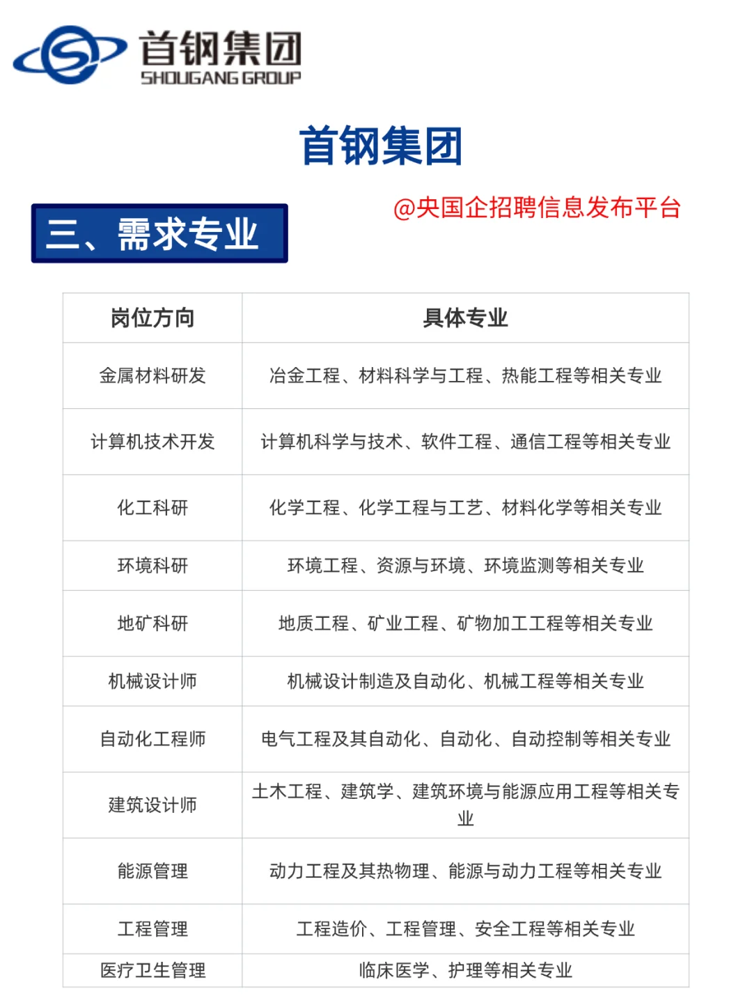 百年首钢招人！七险二金+落户北京！