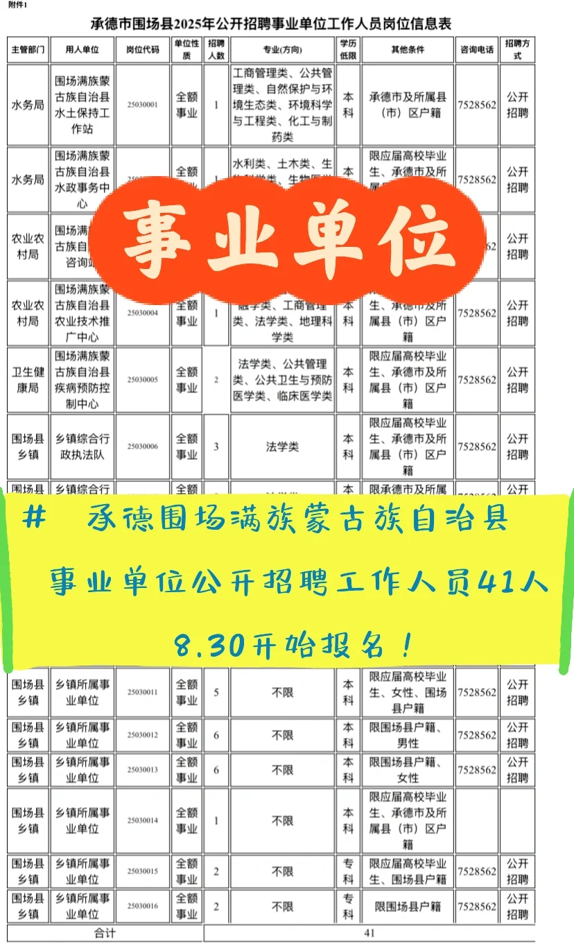8.30报名🔥承德事业单位招聘41人