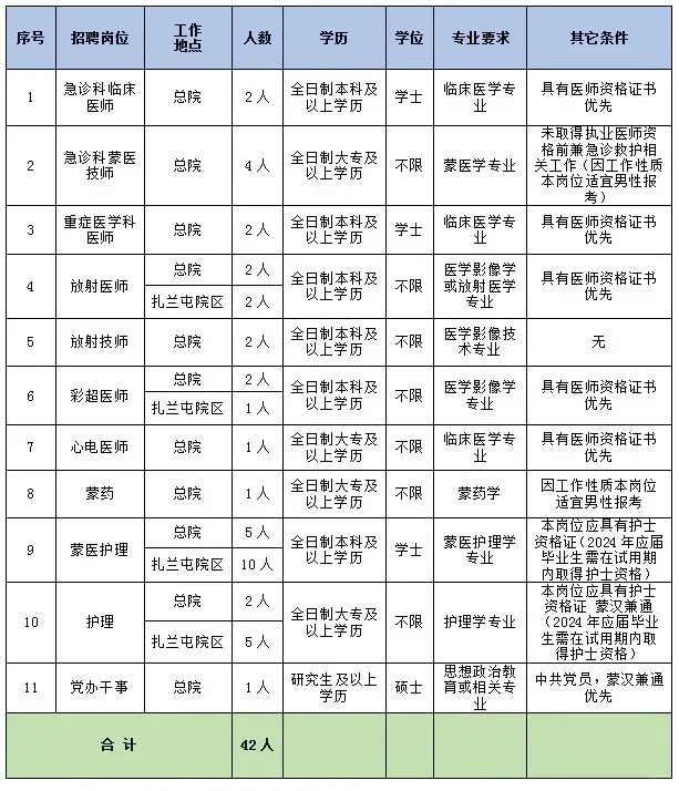 呼伦贝尔市蒙医医院公开招聘合同制人员公告