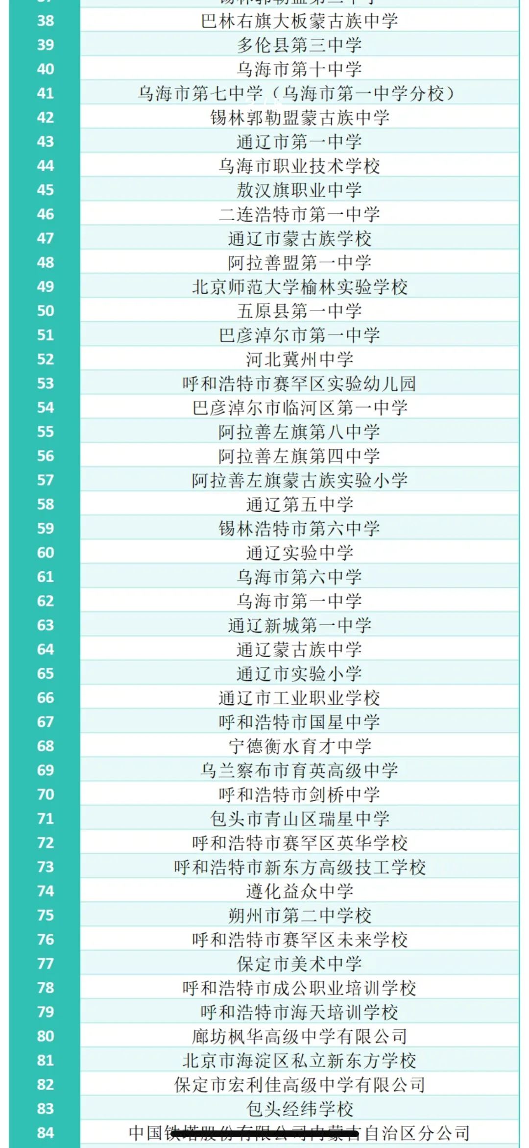 内师大招聘会，来的学校真的好多～