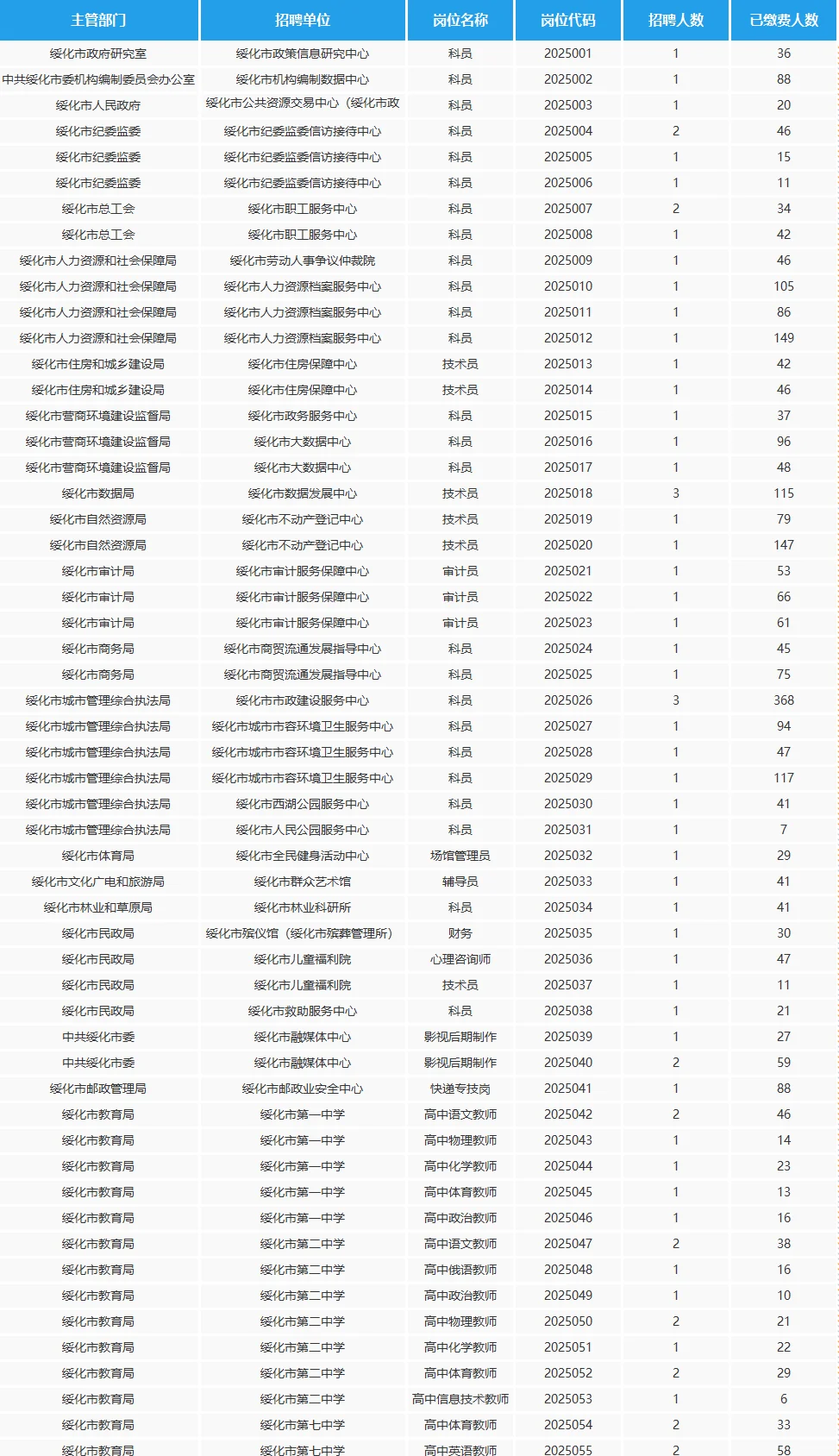 绥化人才周报名最后一天已达8000人+