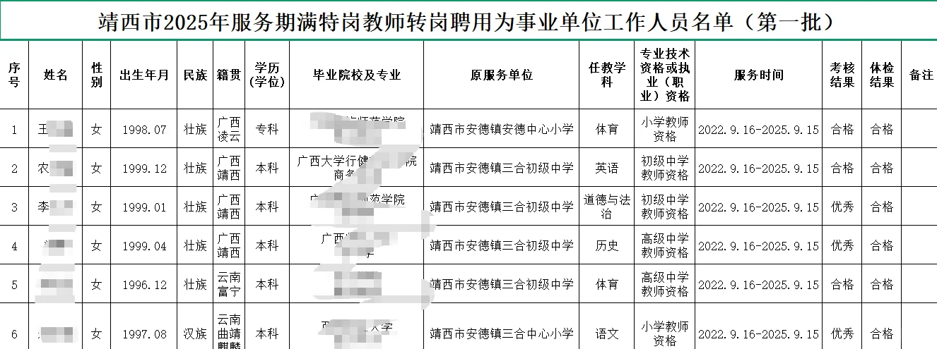 25靖西服务期满特岗转岗44人名单