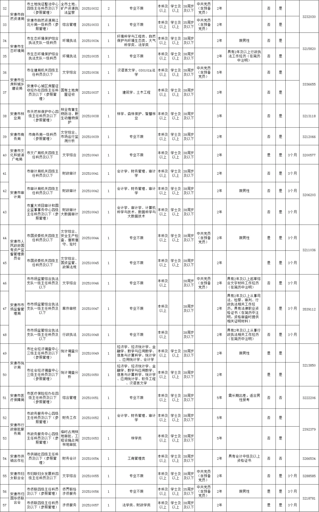 进来右划看岗位详情要求