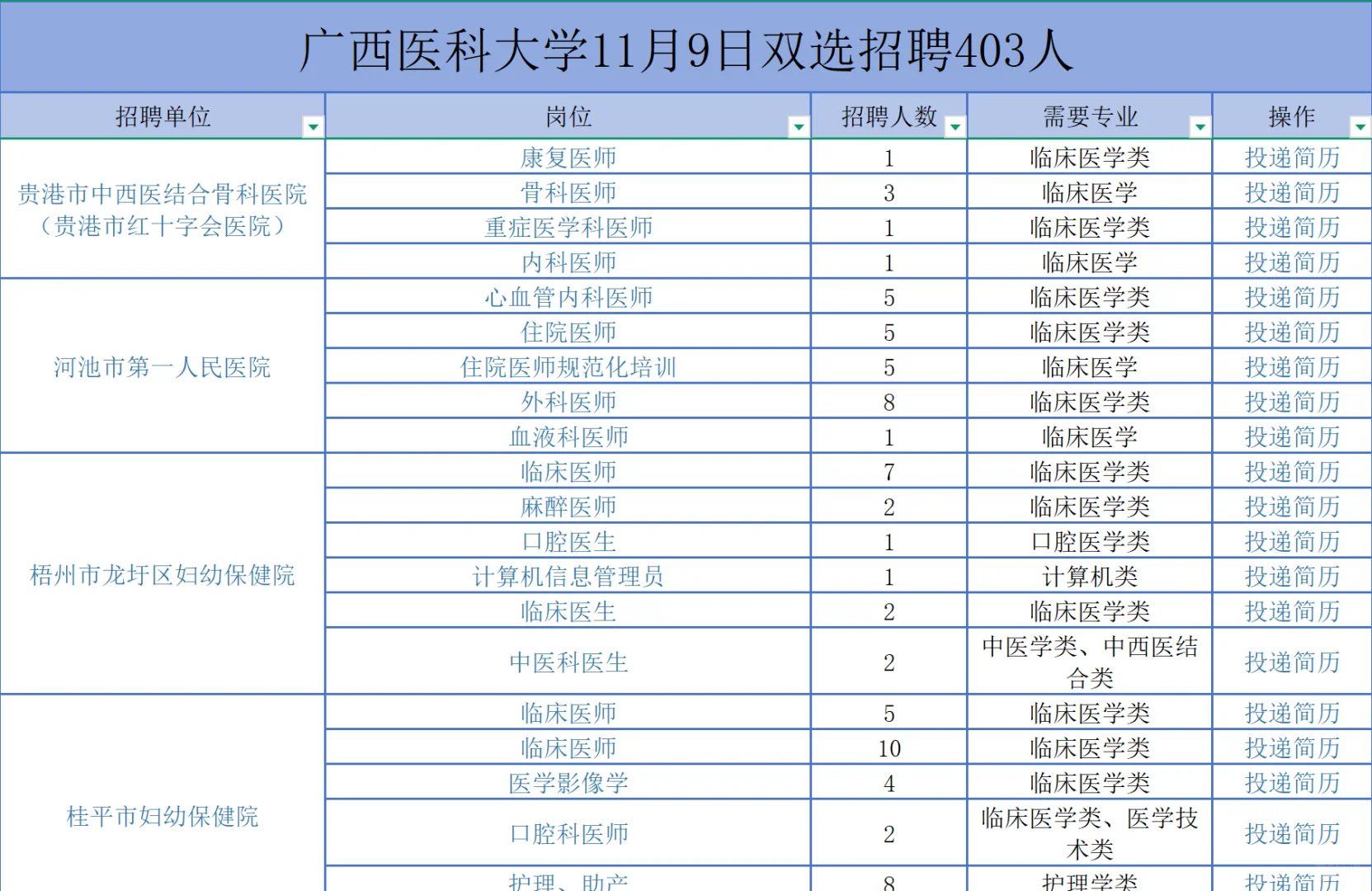 广西医科大学11月9日双选招聘403人