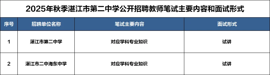 25年秋季湛江市第二中学编制教师招聘公告