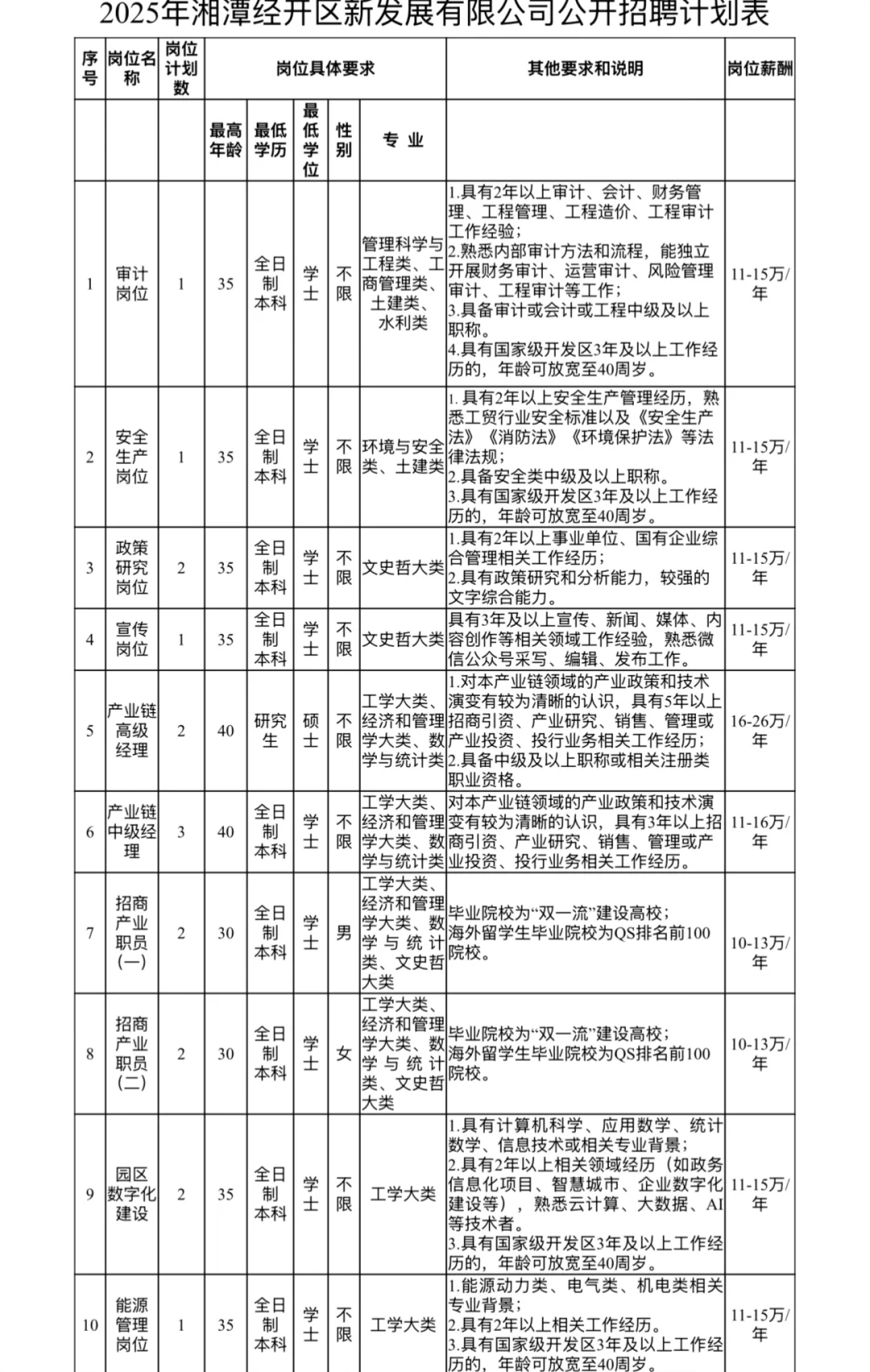 湘潭经济技术开发区新发展有限公司招 17 人