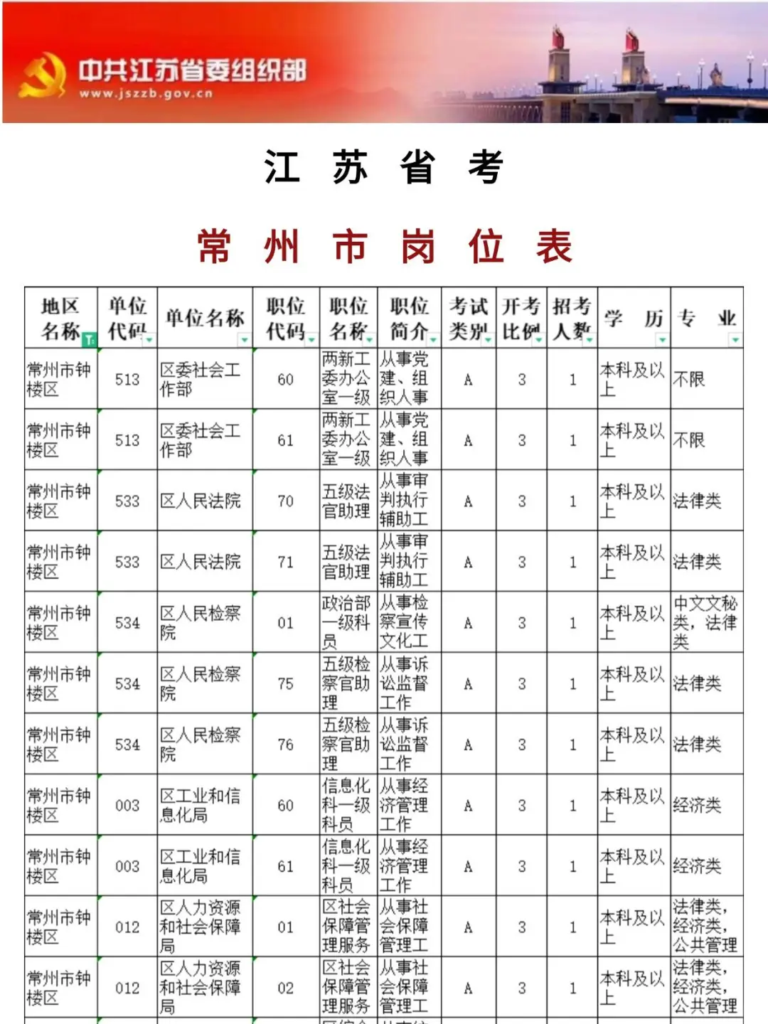 2026江苏省考选岗，常州市岗位表汇总版！