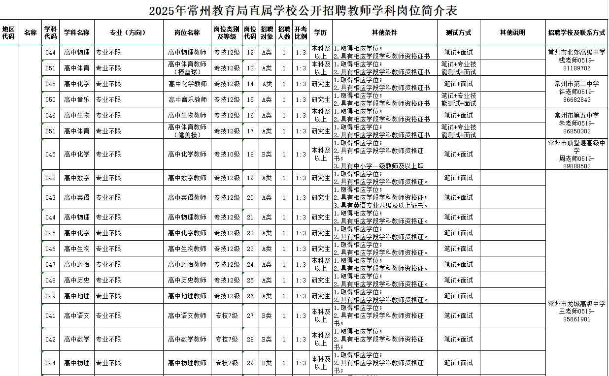 2025年常州社招市直属