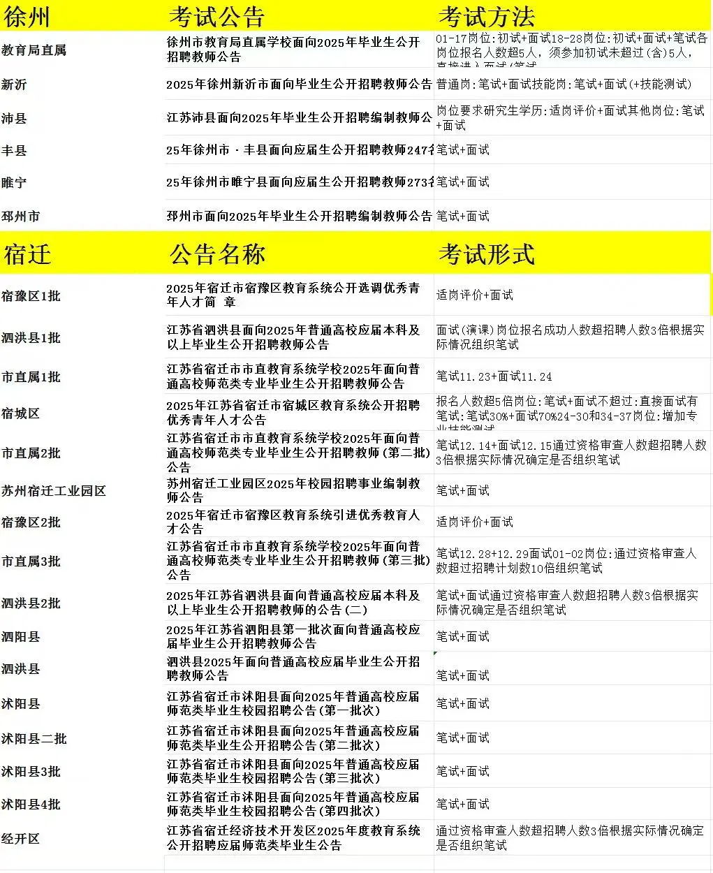 江苏26年教师校招公告汇总