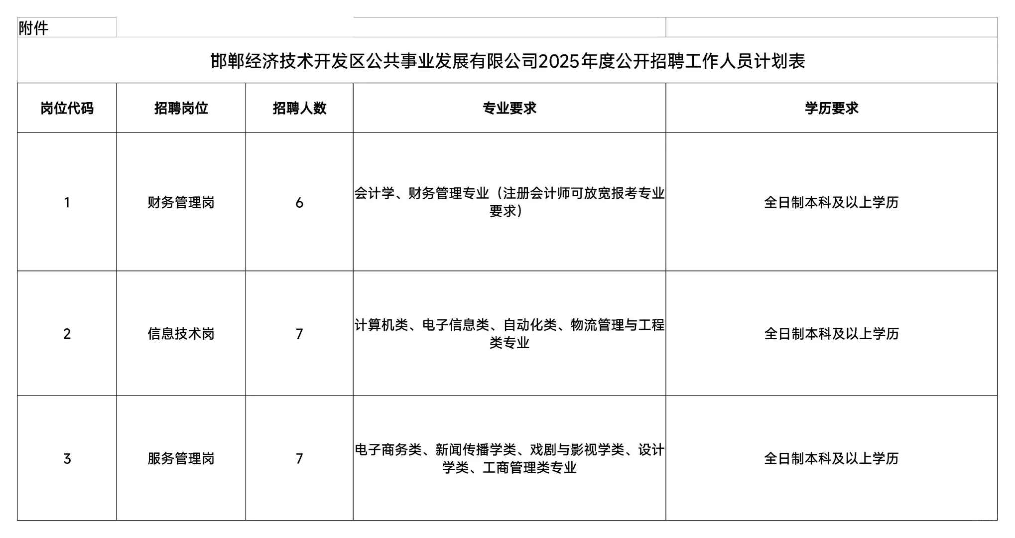 邯郸经开区公共事业招聘