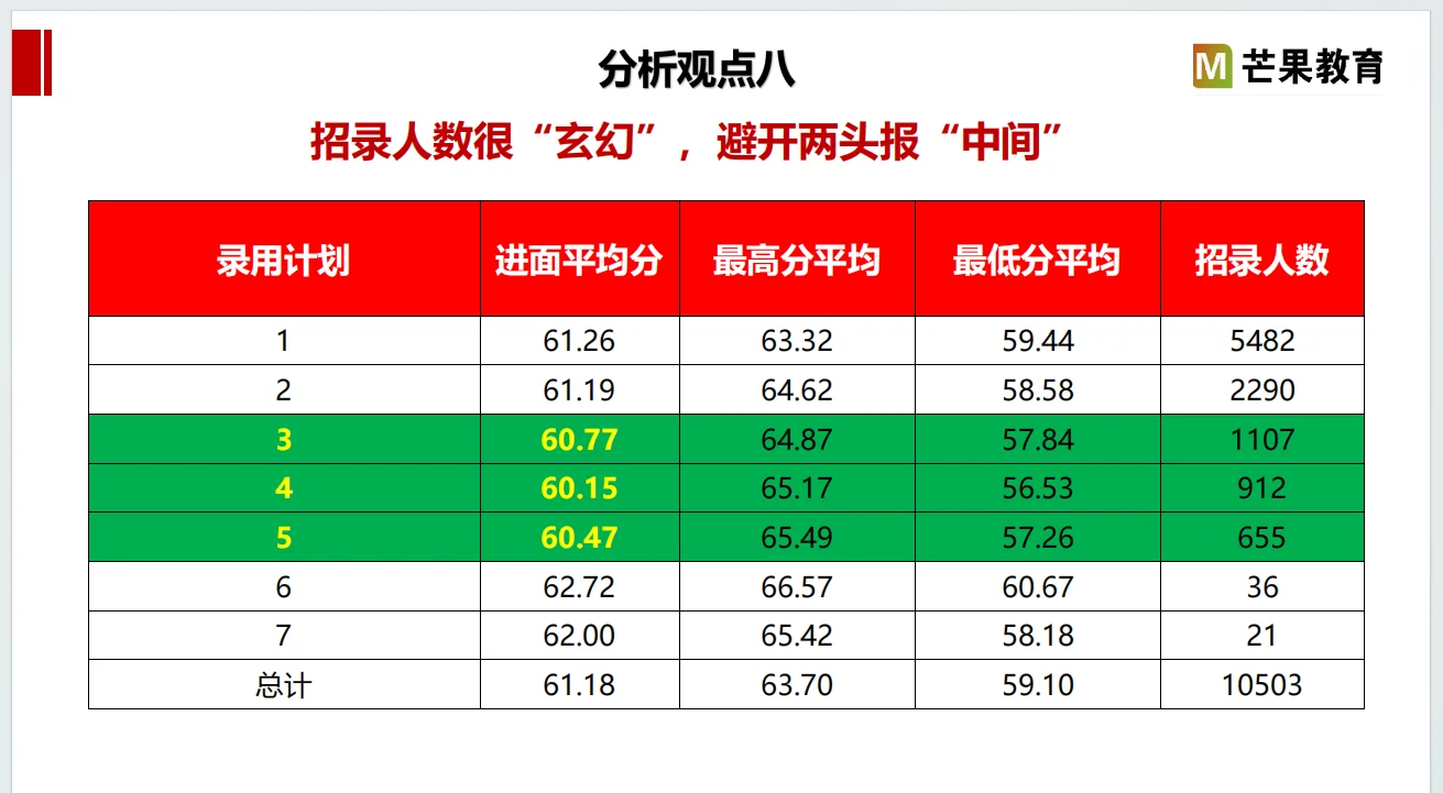选岗的尽头是玄学？错！选岗的尽头是大数据
