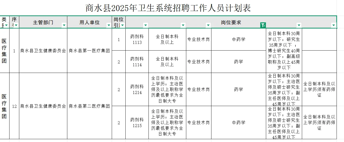 河南商水县卫健局招聘药学中药学7人