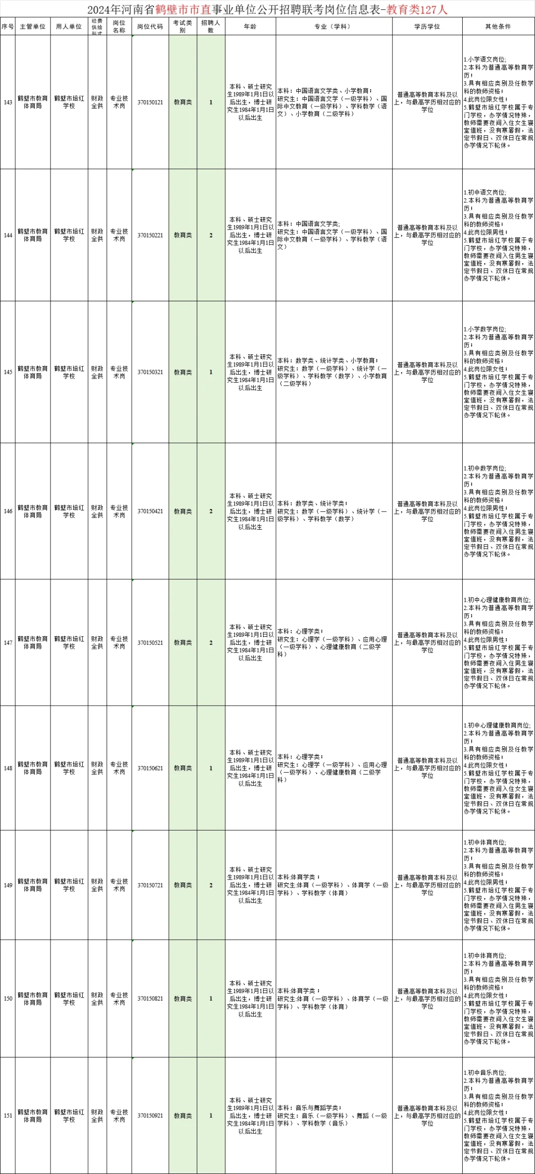 鹤壁市直事业单位教育类岗位（2024年）