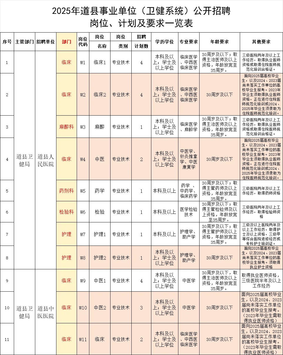 本科医学生考编：24个岗位招人！11/9日考试
