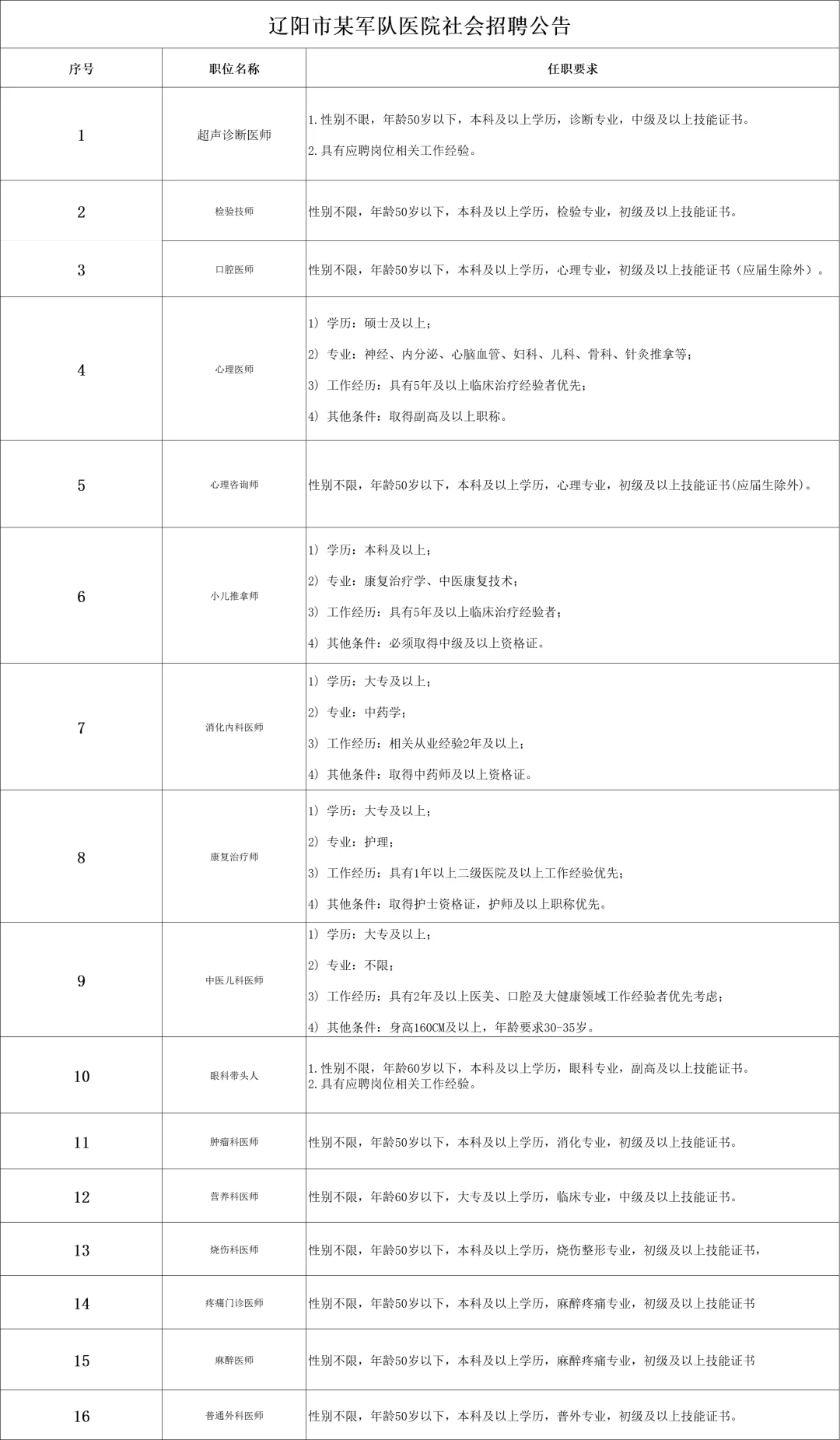 大专起报！辽阳某部队医院招聘若干人