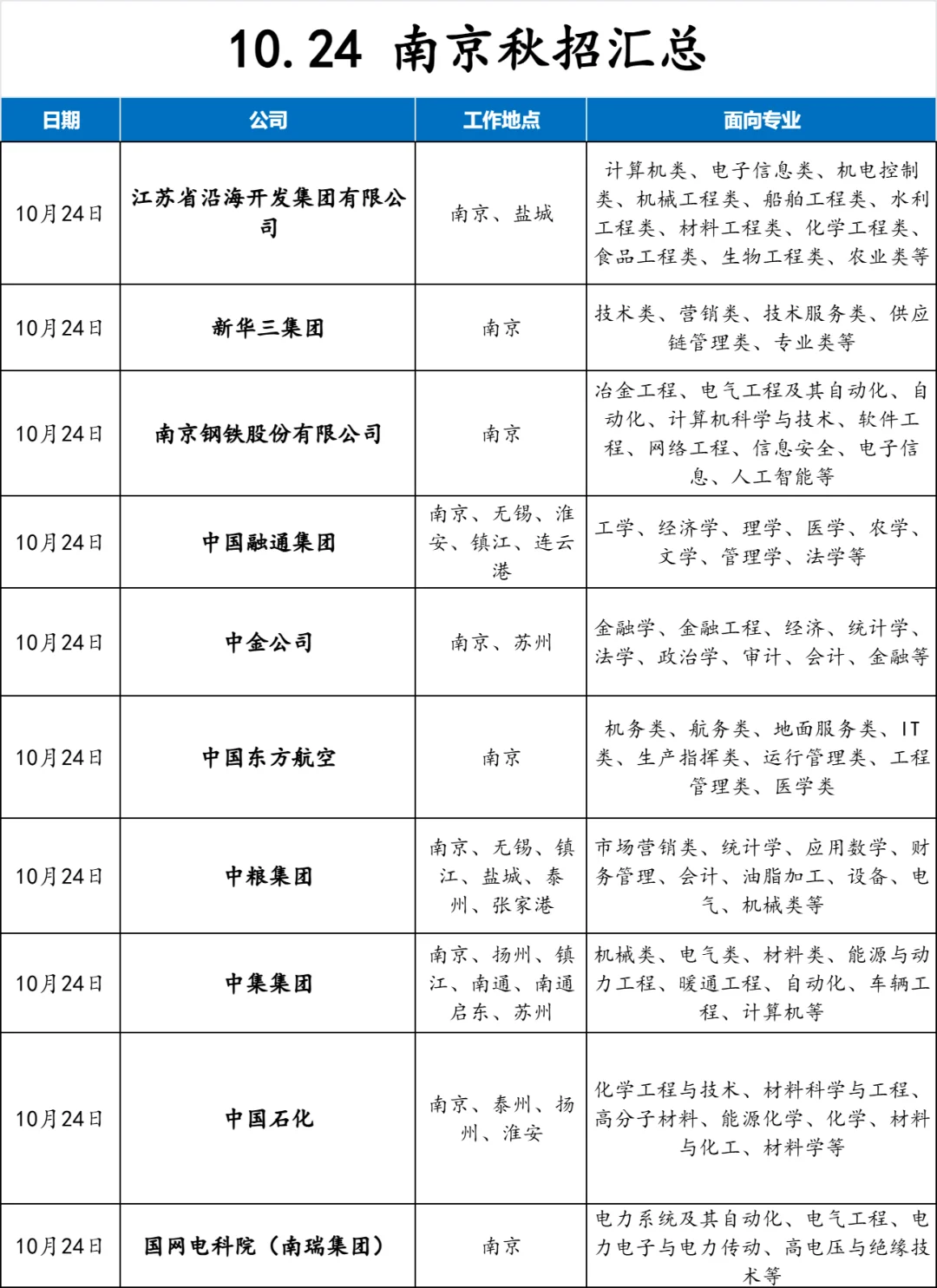 不用担心，还有南京秋招给大家兜底！