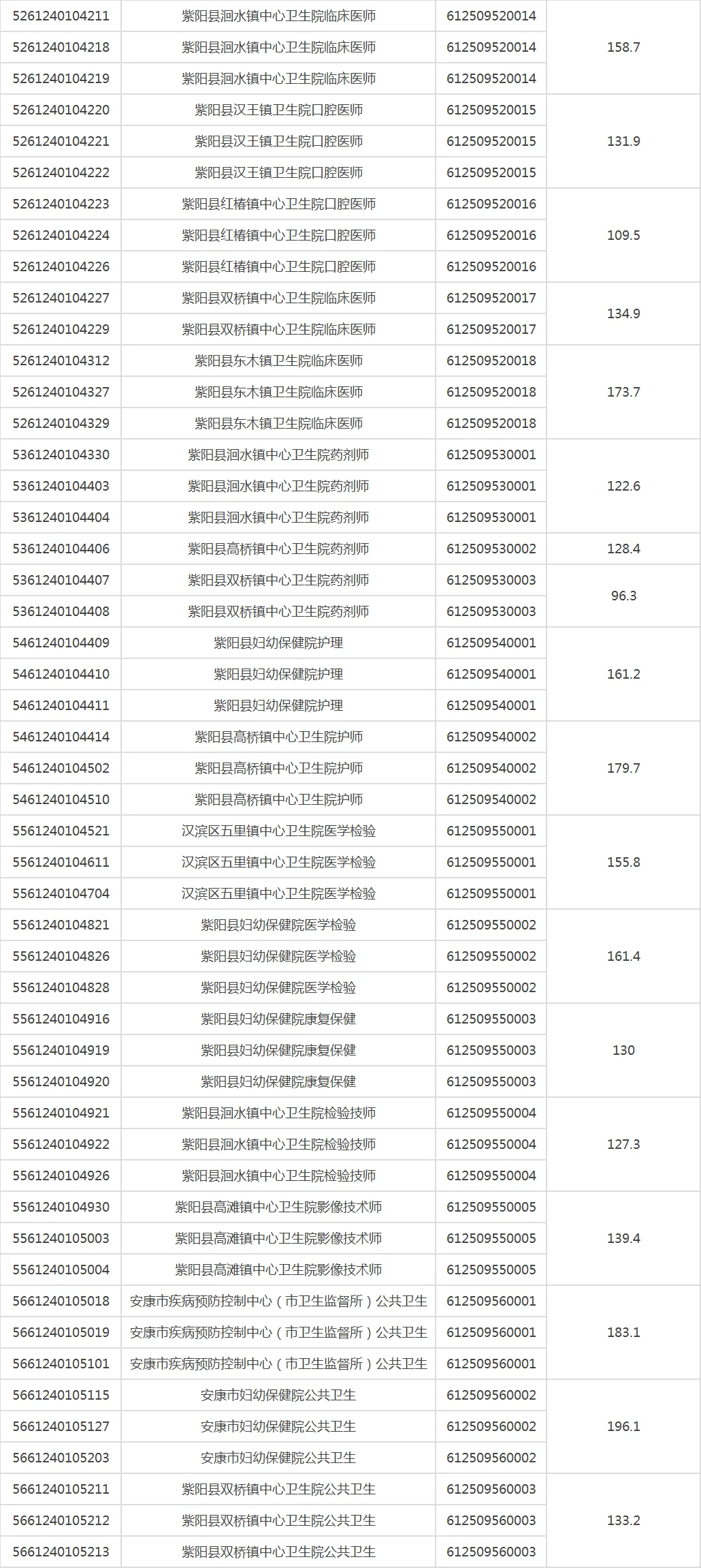 800人！下半年安康事业单位进面人员名单