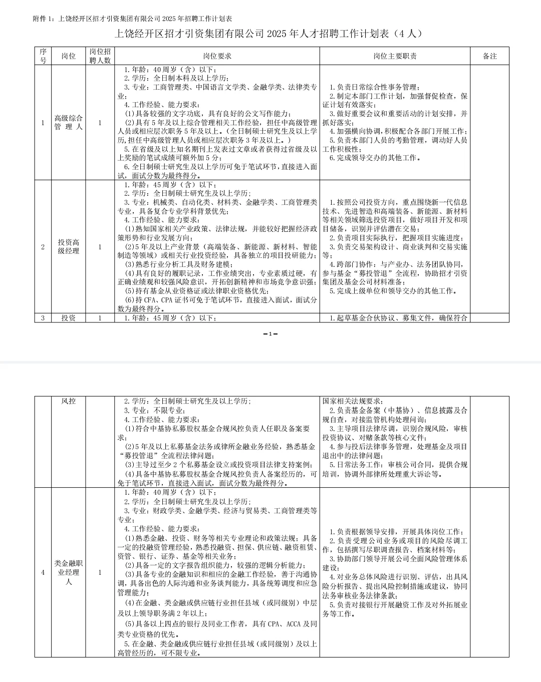 招26人！上饶经开区招才引资集团