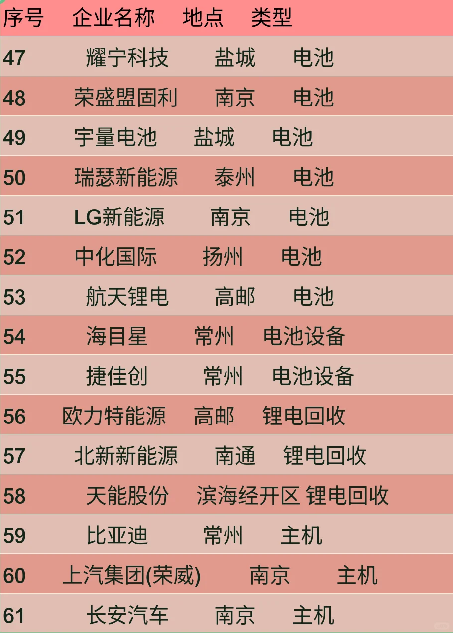 江苏新能源行业速览 🚗💨