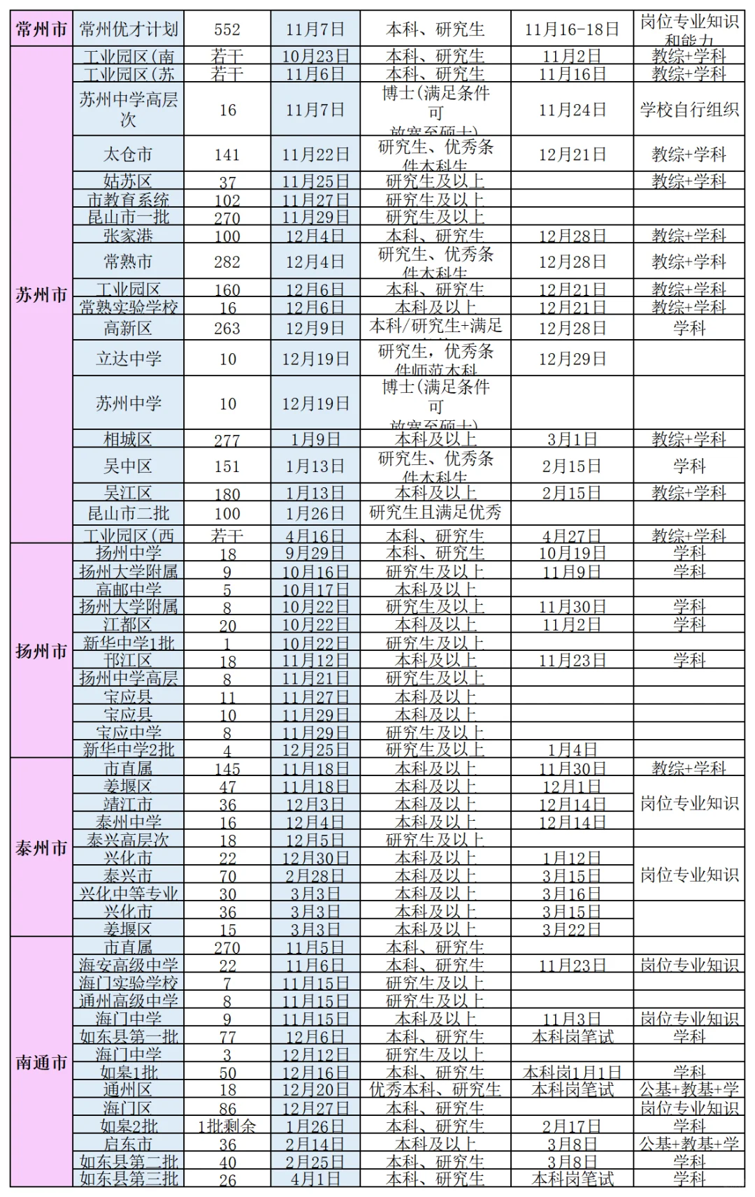 26年江苏校招时间线公告政策汇总！
