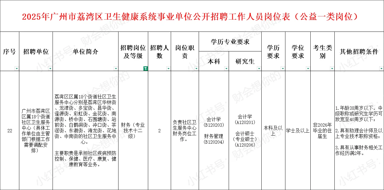2025年广州市荔湾区事业单位招聘2位财务