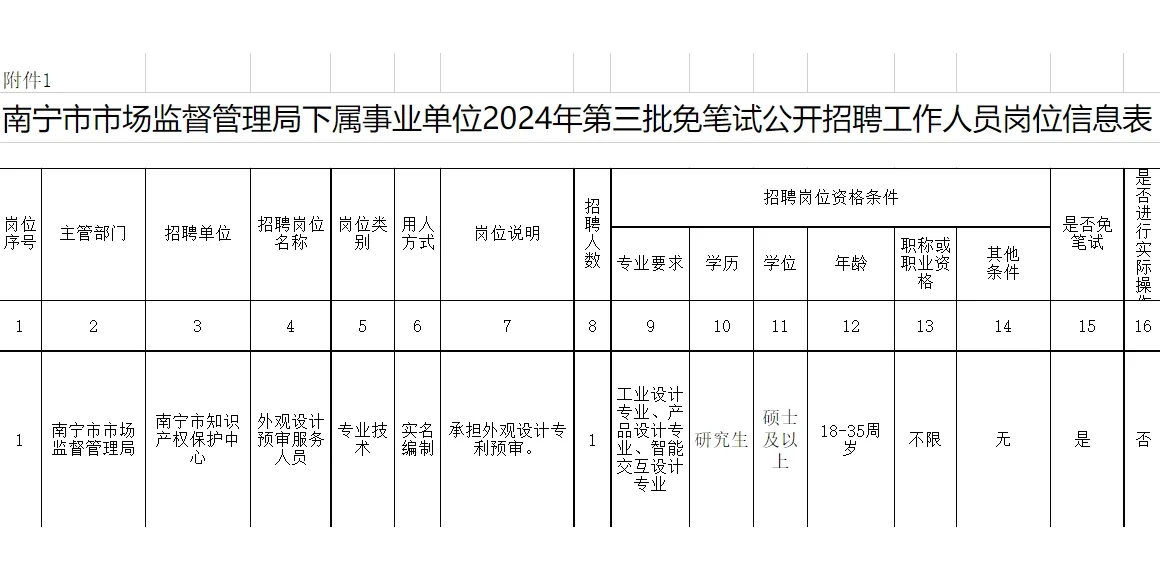 实名编制！南宁市知识产权保护中心招聘