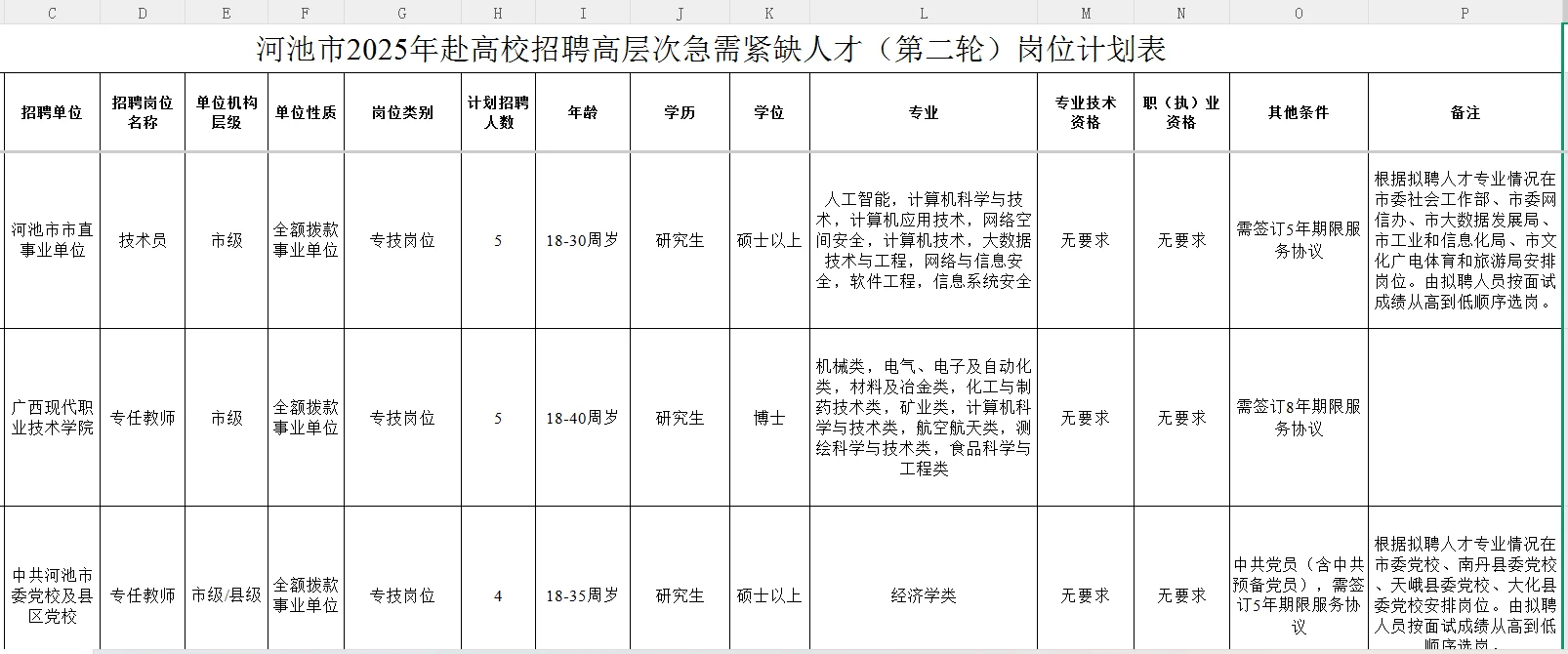 71人，研究生就业方向之河池事业编