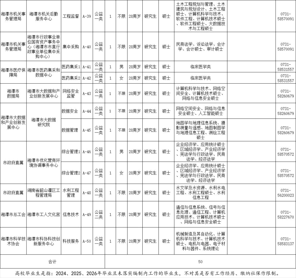 2026湘潭市直单位硕博人才引进招聘50人