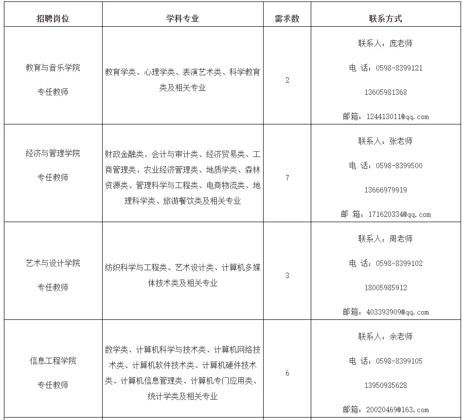 聘用即编制，高校招聘52人，直接考核