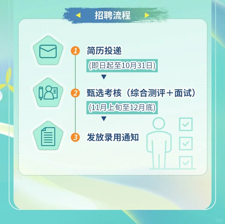 中粮集团2026招聘公告