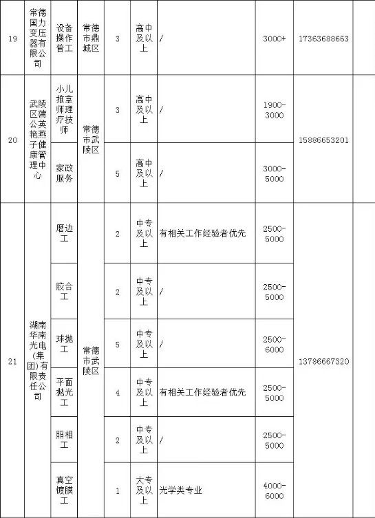 2025年常德惠民岗位第二期来了