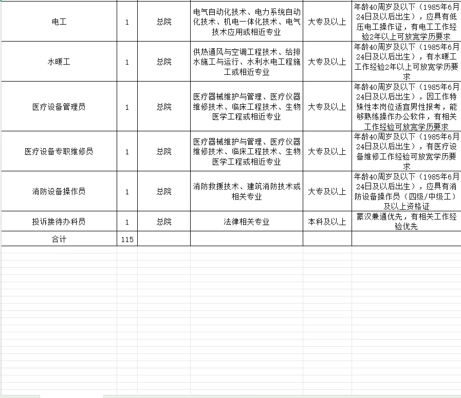 呼伦贝尔市蒙医医院招聘