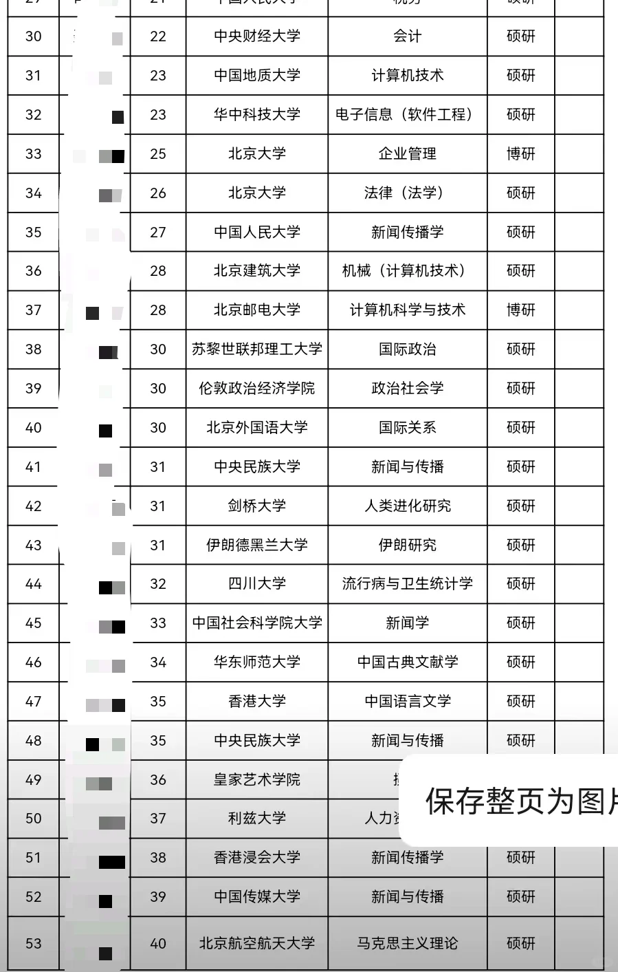 从人民日报录取名单看校招流程丨今年真不难