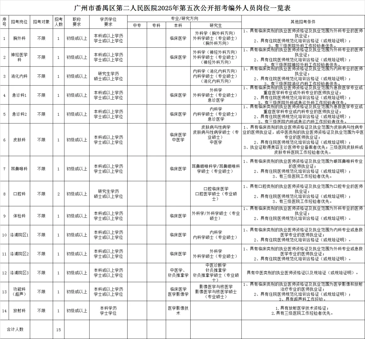 【口腔招聘】广州市番禺区第二人民医院招聘