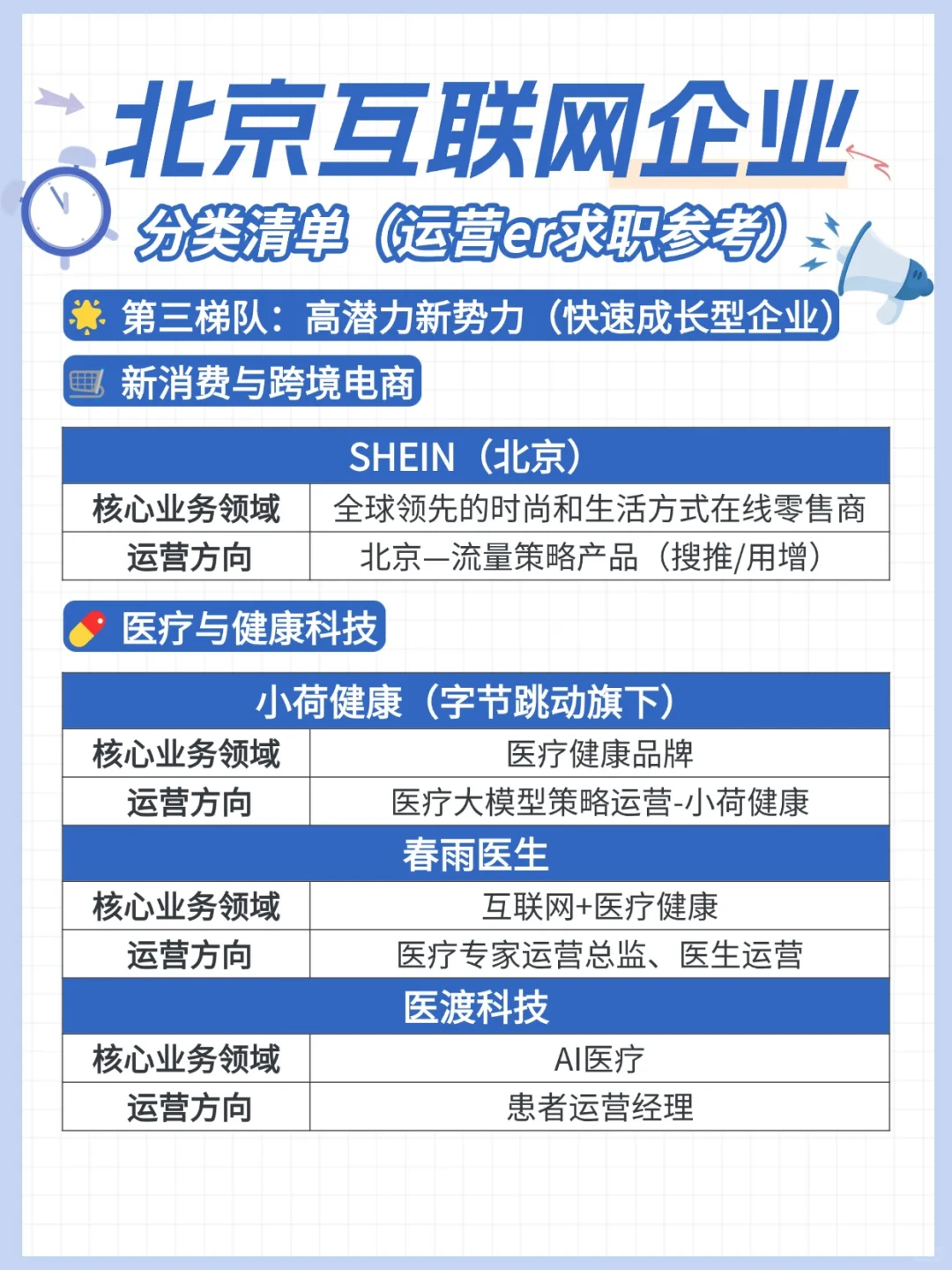 北京互联网大厂中厂运营岗位盘点｜运营求职