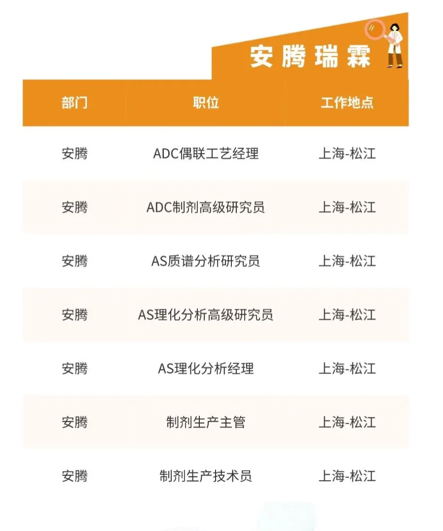 社招-复宏汉霖十月招聘202510