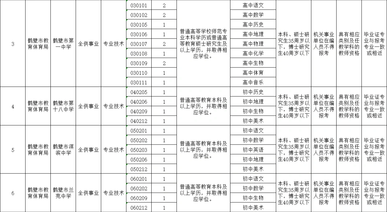 2022年河南省鹤壁市教体局直属学校招聘教师