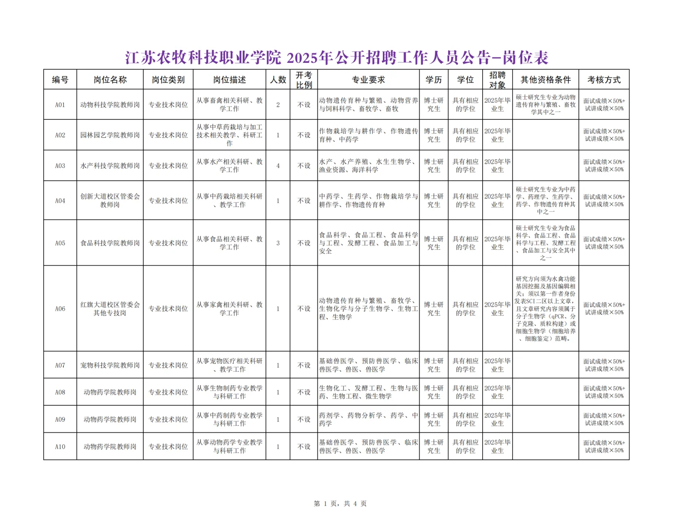 江苏农牧科技职业学院招聘57名事业人员