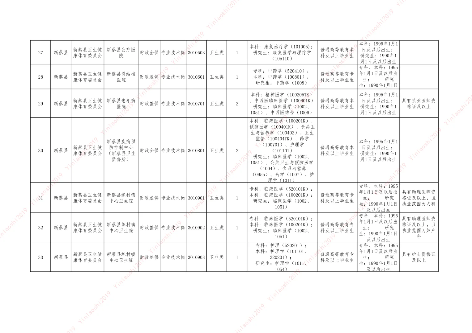 25驻马店县区联考（新蔡）-卫生岗