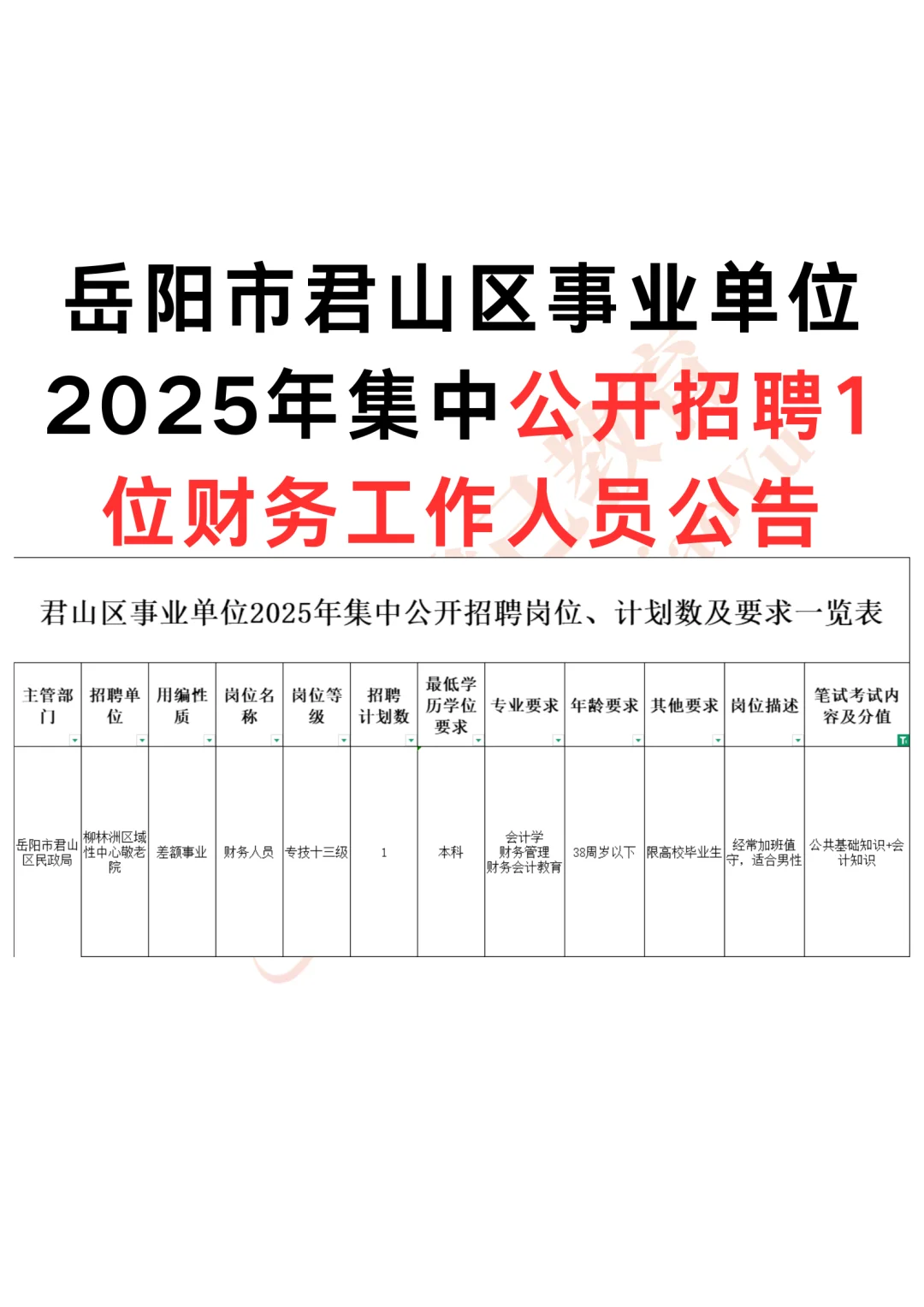 岳阳市君山区事业单位2025年招聘1位财务